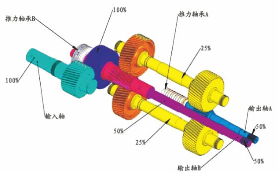 160-500 kW Leistungsgetriebe für Zwillingsschraubenextrudermaschine